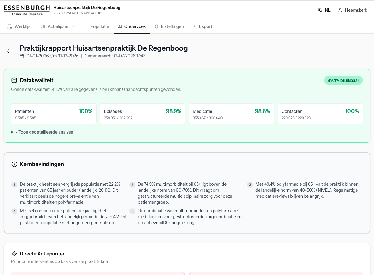 Interventieadvies per risicogroep